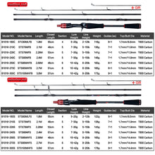 Load image into Gallery viewer, BIUTIFU Traveller Spinning Casting Fuji Lure Mini Rock Fishing Rod 1.8/2.1/2.4/2.7/3.0m Carbon Baitcasting Ultralight Fast 5-42g
